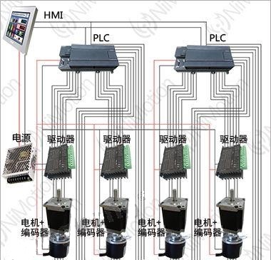 西門(mén)子plc與步進(jìn)電機(jī)modbus通訊應(yīng)用實(shí)例