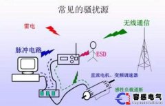 西門子PLC系統(tǒng)中電磁干擾的來源