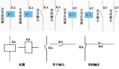 plc控制系統(tǒng)日常維護(hù)保養(yǎng)流程是什么？