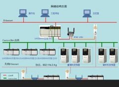 西門子PLC編程軟件和PLC控制系統(tǒng)的分類和安裝注意事項(xiàng)?