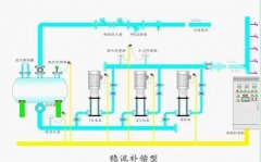 SIEMENS西門子觸摸屏編程軟件與PLC閉環(huán)控制的變頻器使用說明！