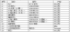 ge plc的控制系統在化工廠除焦系統中的應用