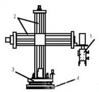 abb plc機(jī)械手控制系統(tǒng)設(shè)計方案