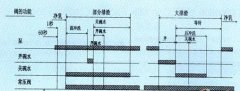 西門子plc pid控制在乳品廠凈乳過程控制的應(yīng)用