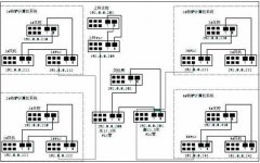 羅克韋爾plc rslogix5000通訊協(xié)議在煉鋼轉(zhuǎn)爐升級改造應用