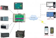 西門子plc通訊網(wǎng)絡監(jiān)控系統(tǒng)維護