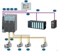 西門子plc simotton運(yùn)動控制系統(tǒng)介紹